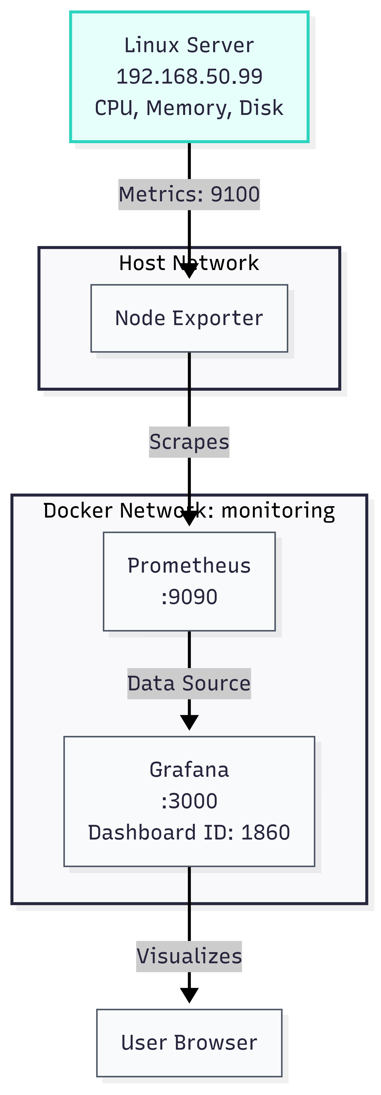 Azure Web App Diagram