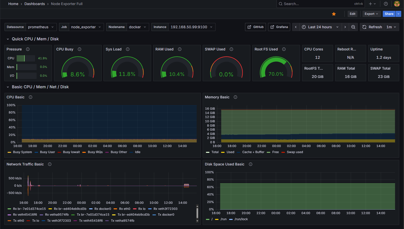 Observability Dashboard
